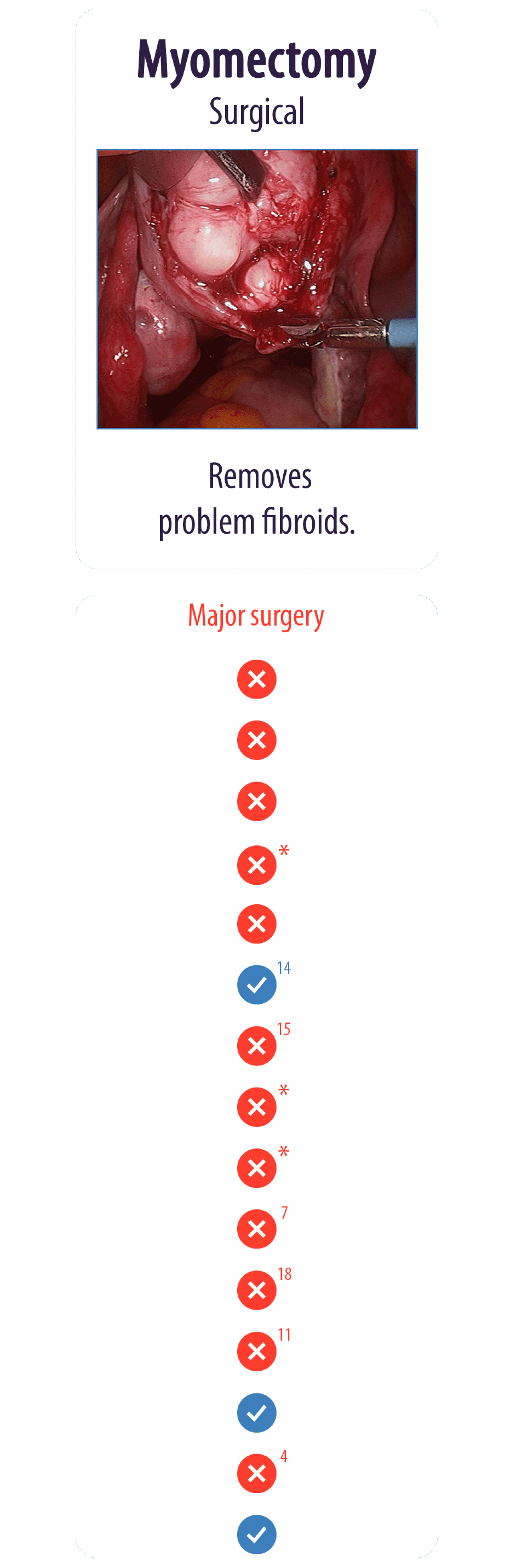 Myomectomy Surgical