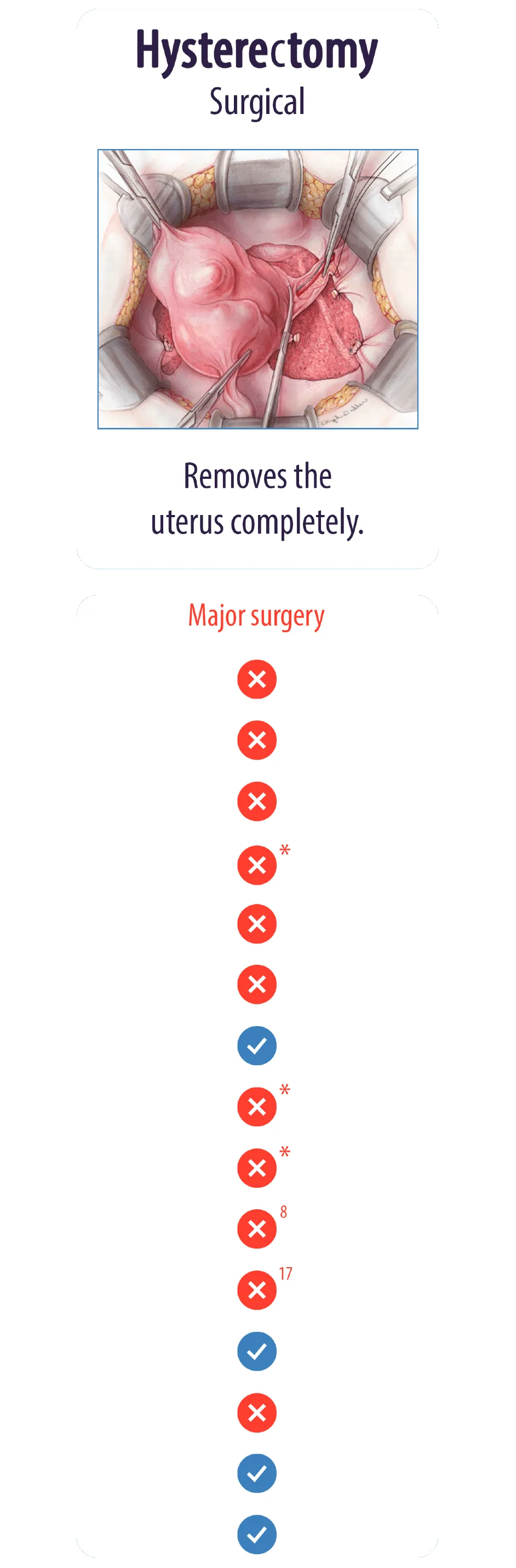 Hysterectomy Surgical